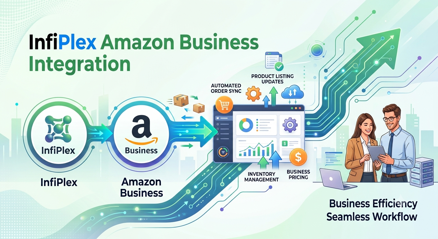 Amazon SP-API InfiPlex OMS Integration Flowchart