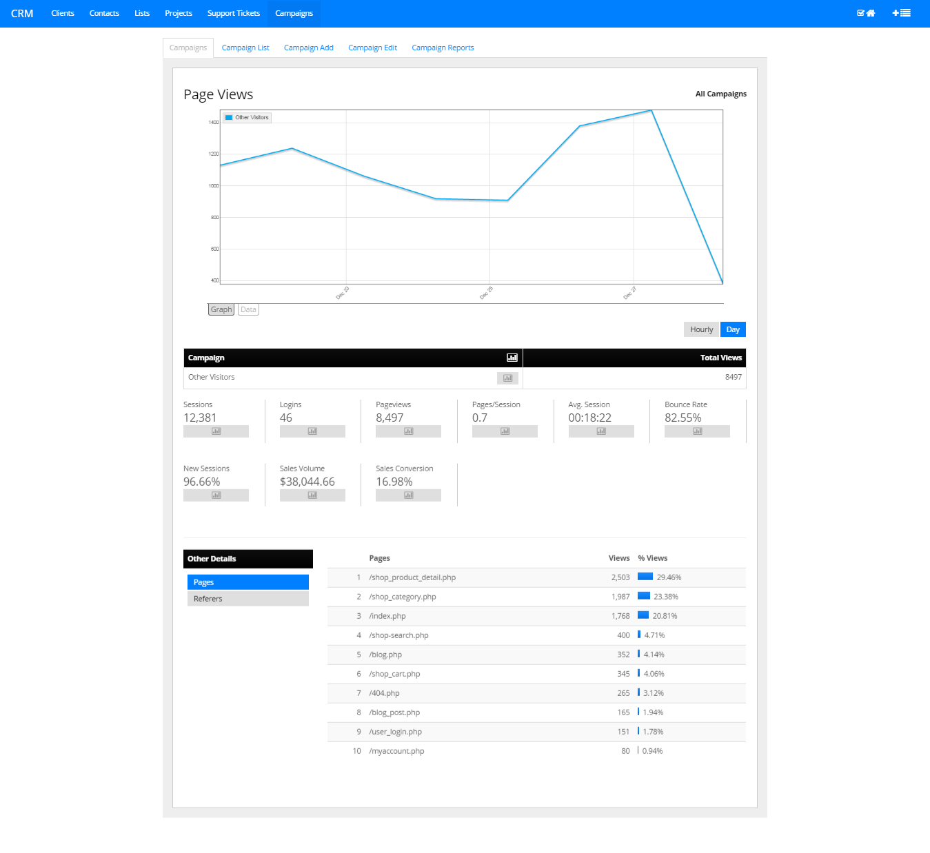 Campaigns Dashboard