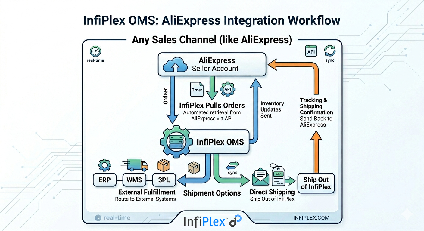 AliExpress Integration