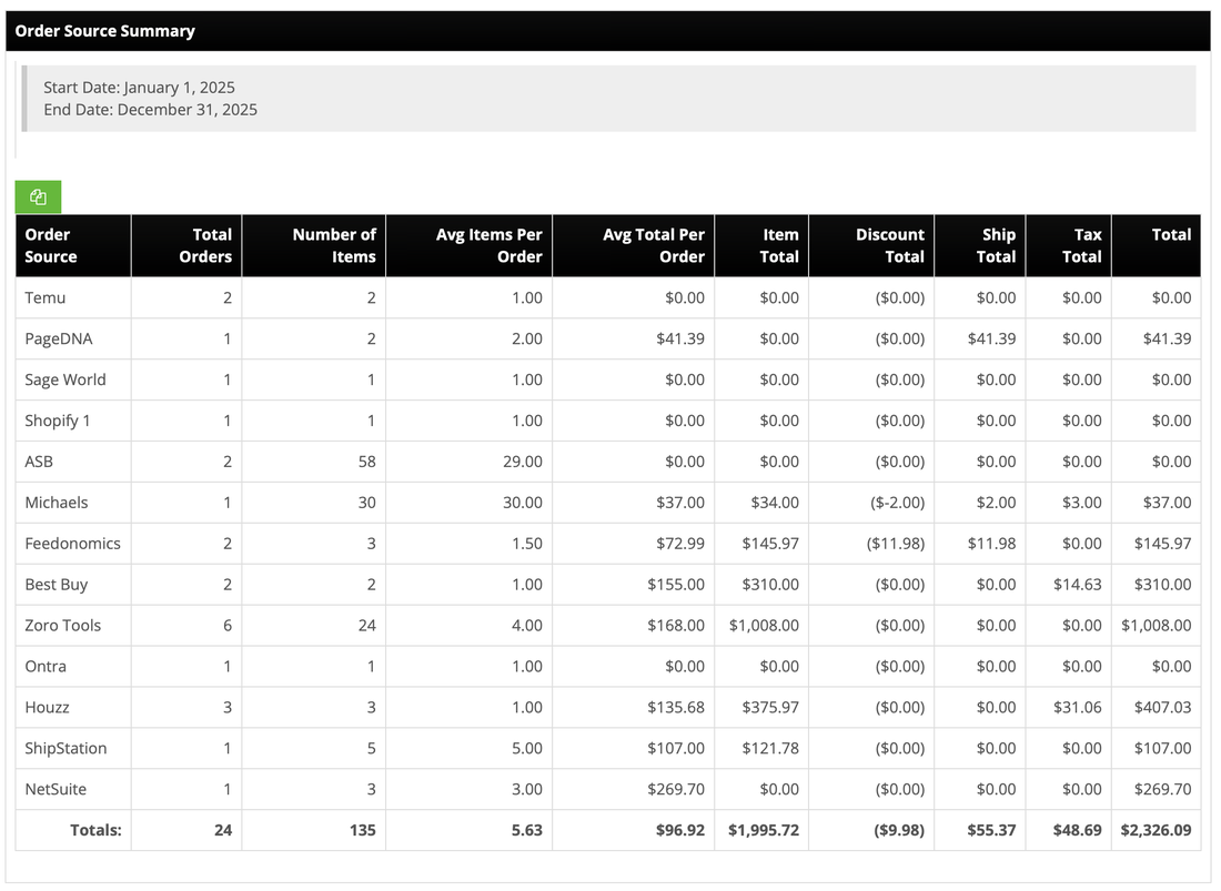 Order Source Summary report totaling orders, items, and revenue by order source