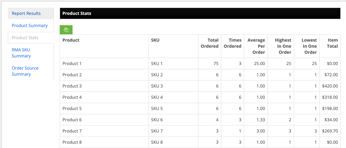 Product Stats tab showing total ordered, times ordered, and highest and lowest quantity per order for each SKU