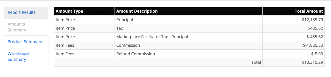 Settlement Report Amounts Summary totaling every amount type and description for the period