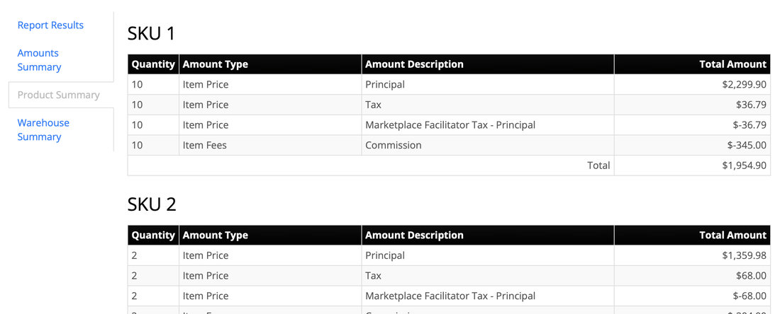 Settlement Report Product Summary grouped by SKU with a totals row for each SKU