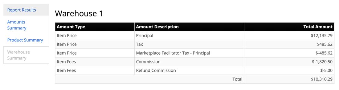 Settlement Report Warehouse Summary totaling amounts for one warehouse
