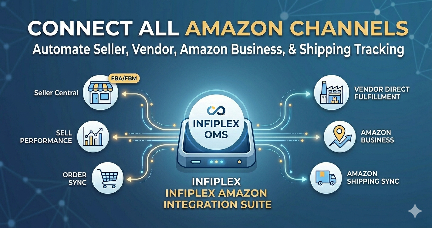 Amazon SP-API Migration & Integration | InfiPlex